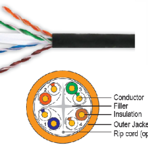 TL-BULKUTPC6PE TECHLOGIKS Category 6 UTP Unarmored Outdoor Cable 23 AWG 500 ,Meters  Black