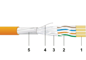 19145400DL Datwyler Cat6A FFTP 4P AWG23 LS0H, Orange 500 mtr