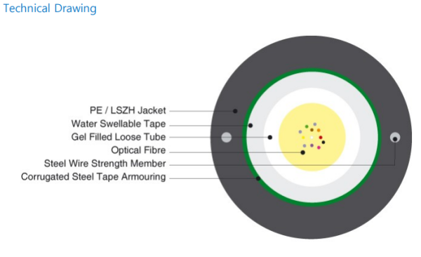 OPTRONICS OFC-LSTW-31-06 (1000 meter Reel)