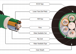 TECHLOGIKS  TL-24F-09-AR-PE (1000 METER)