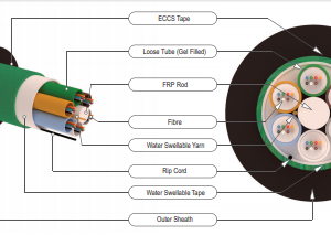 TECHLOGIKS  TL-24F-OM2-AR  ( 1000 METER )